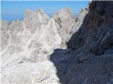 Rifugio Gardeccia - Catinaccio d'Antermoia / Kesselkogel